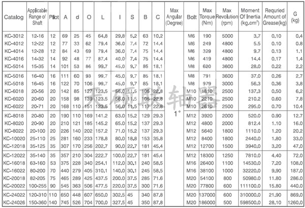 KC系列鏈輪聯軸器